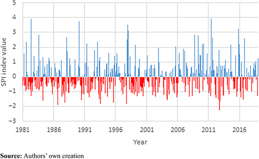 Figure 4. Refer to the image caption for details.