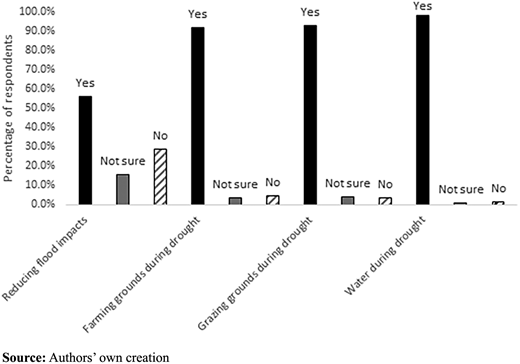 Figure 6. Refer to the image caption for details.