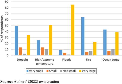 Figure 2. Refer to the image caption for details.