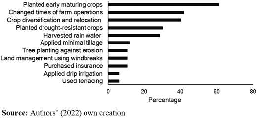 Figure 3. Refer to the image caption for details.