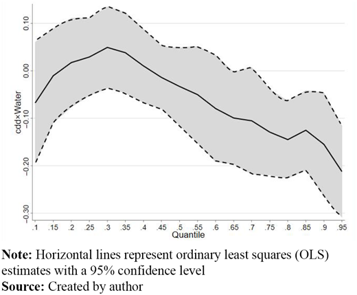 Figure 2. Refer to the image caption for details.