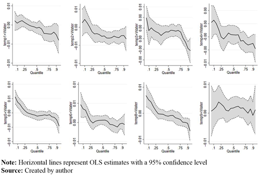 Figure 3. Refer to the image caption for details.