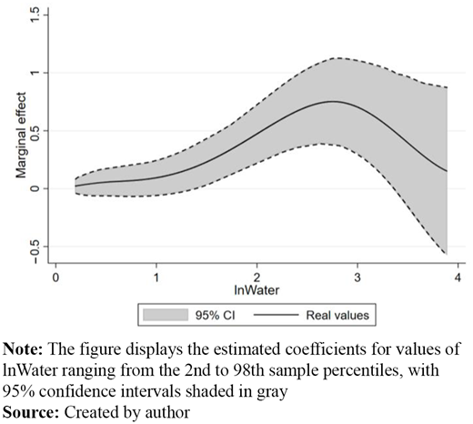 Figure 4. Refer to the image caption for details.