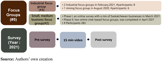 Figure 2. Refer to the image caption for details.