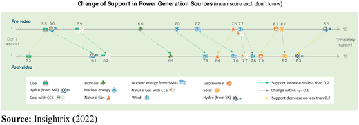 Figure 5. Refer to the image caption for details.