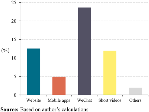 Figure 3. Refer to the image caption for details.