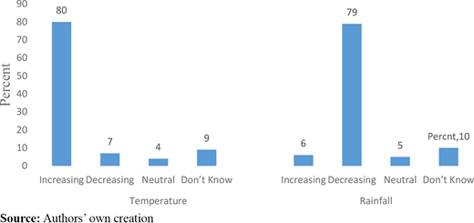 Figure 2. Refer to the image caption for details.