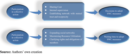 Figure 1. Refer to the image caption for details.