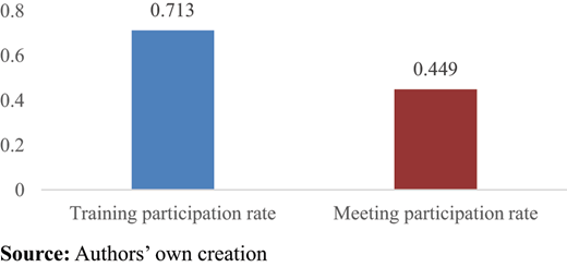 Figure 4. Refer to the image caption for details.