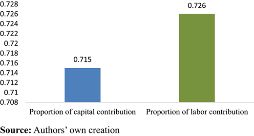 Figure 5. Refer to the image caption for details.