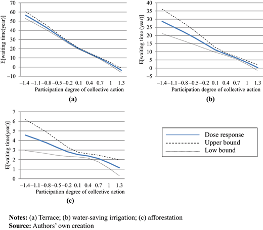Figure 9. Refer to the image caption for details.