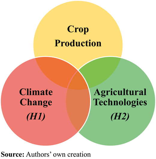 Figure 3. Refer to the image caption for details.