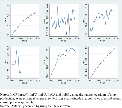 Figure 4. Refer to the image caption for details.