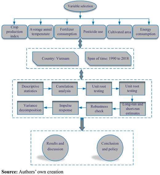 Figure 5. Refer to the image caption for details.