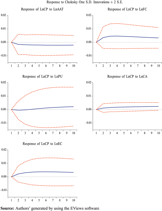 Figure 6. Refer to the image caption for details.