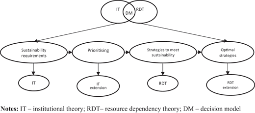 Figure 1. Refer to the image caption for details.