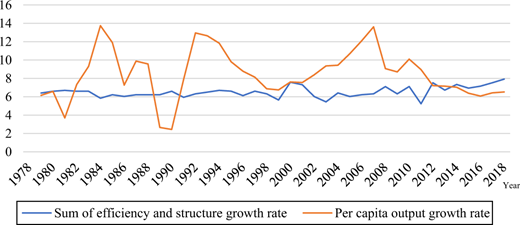 Figure 1. Refer to the image caption for details.