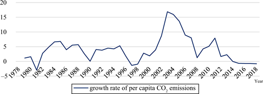 Figure 2. Refer to the image caption for details.