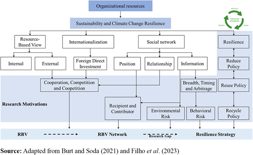 Figure 1. Refer to the image caption for details.