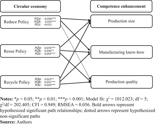Figure 2. Refer to the image caption for details.