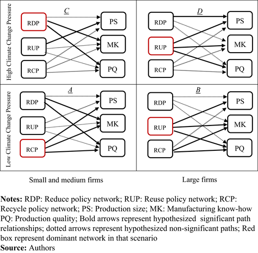 Figure 3. Refer to the image caption for details.