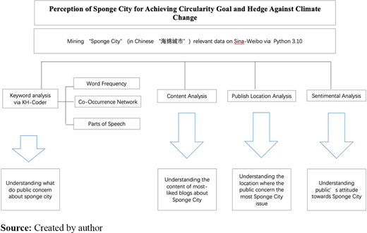 Figure 1. Refer to the image caption for details.