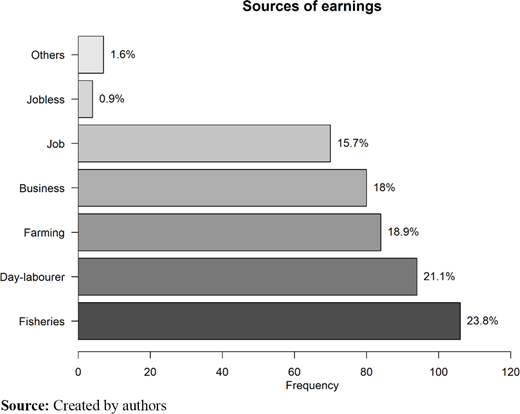 Figure 3. Refer to the image caption for details.