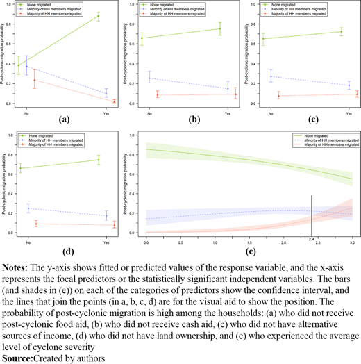 Figure 6. Refer to the image caption for details.