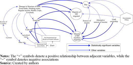 Figure 7. Refer to the image caption for details.
