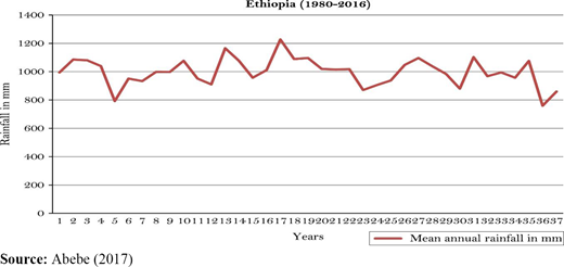 Figure 2. Refer to the image caption for details.
