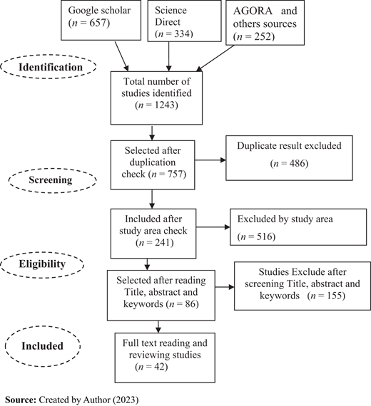 Figure 3. Refer to the image caption for details.