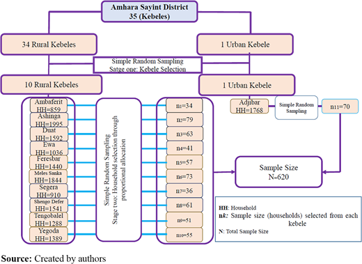 Figure 2. Refer to the image caption for details.