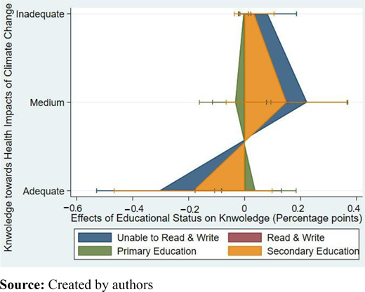 Figure 4. Refer to the image caption for details.