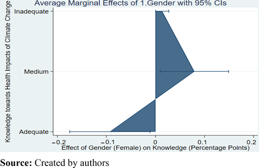 Figure 5. Refer to the image caption for details.