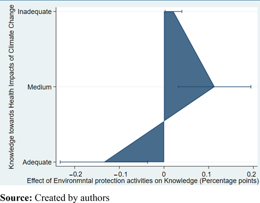 Figure 6. Refer to the image caption for details.