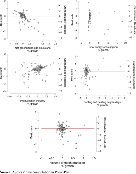 Figure 2. Refer to the image caption for details.