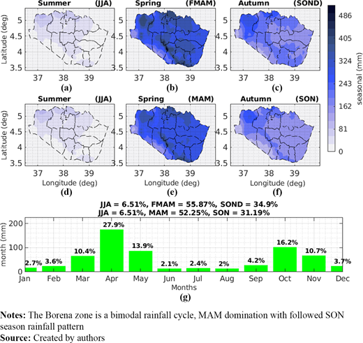 Figure 2. Refer to the image caption for details.