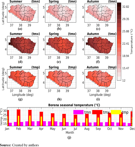 Figure 3. Refer to the image caption for details.
