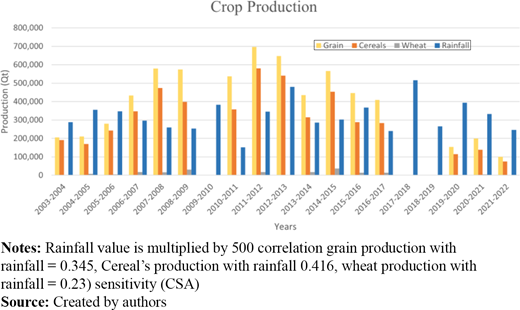 Figure 10. Refer to the image caption for details.