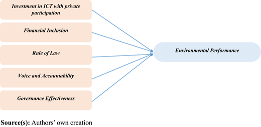 Figure 1. Refer to the image caption for details.