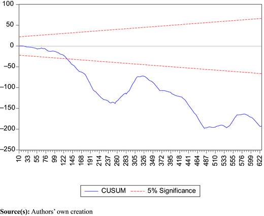 Figure 2. Refer to the image caption for details.