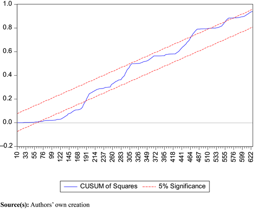 Figure 3. Refer to the image caption for details.