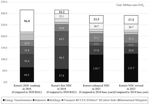 Figure 1. Refer to the image caption for details.
