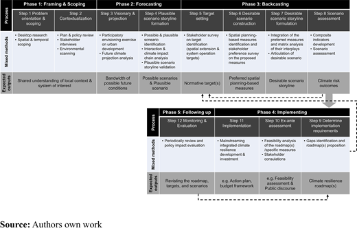 Figure 1. Refer to the image caption for details.