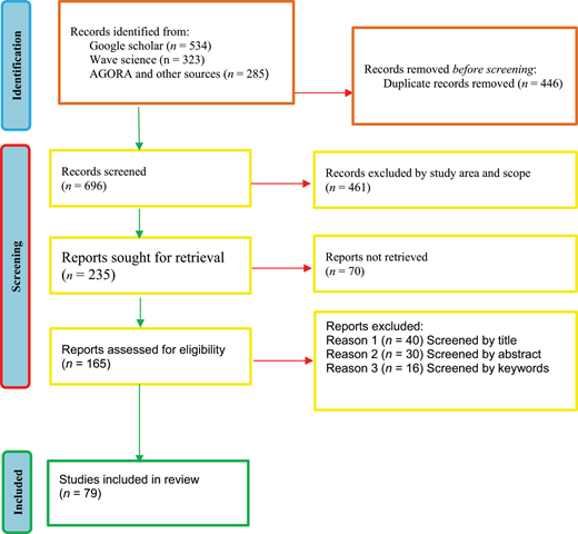 Figure 1. Refer to the image caption for details.