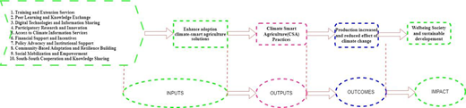 Figure 3. Refer to the image caption for details.