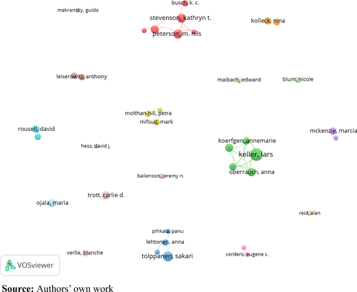 Citation networks of authors Refer to the image caption for details.