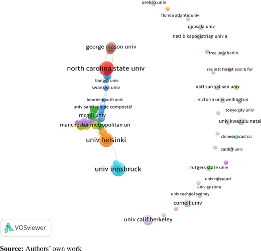 Citation networks of organisations Refer to the image caption for details.
