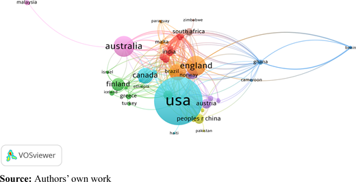 Citation networks of countries Refer to the image caption for details.