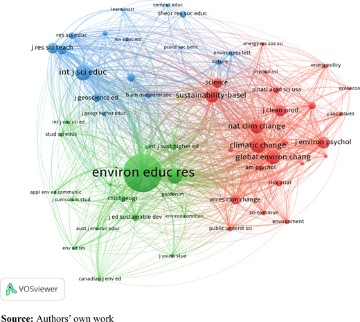 Citation networks of sources Refer to the image caption for details.